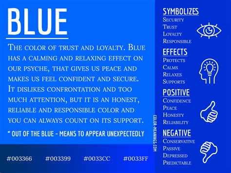 the blue meaning